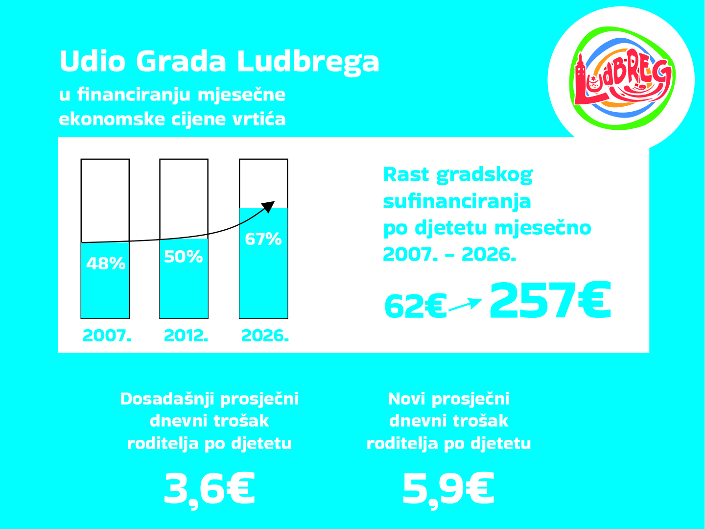 Inforgrafika.cdr
